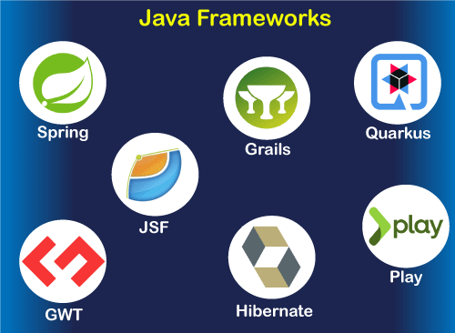 selenium-webdriver-with-java-basics-to-advanced-frameworks-in-delhi-big-1