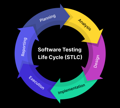 1-software-testing-course-in-delhi-cfi-is-a-best-coaching-for-any-software-testing-cpourse-big-4