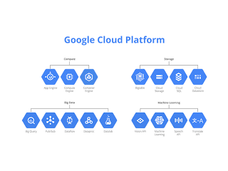 Google Cloud Platform Architecture Training in india with 100%job oppurtunities