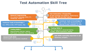 this-automation-course-will-advance-your-career-as-an-automation-test-engineer-big-4